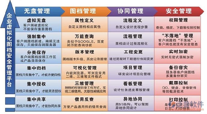 市政工程資料軟件