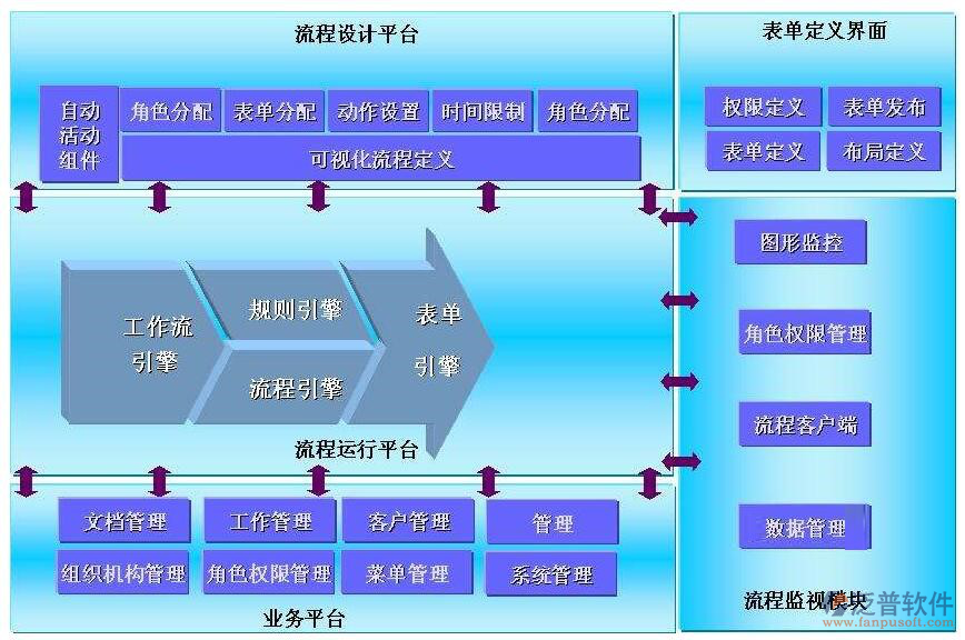 市政工程系統(tǒng)需求調(diào)研