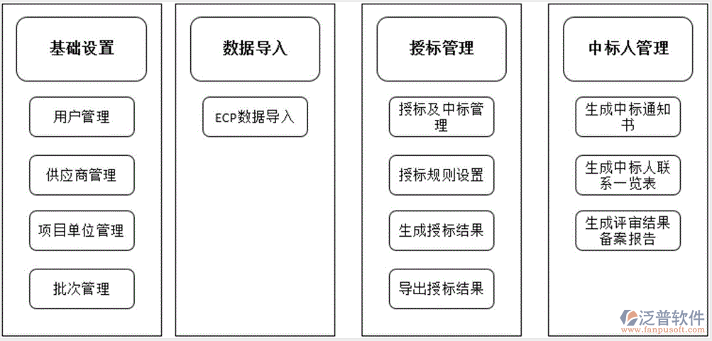 建設(shè)工程招標(biāo)系統(tǒng)