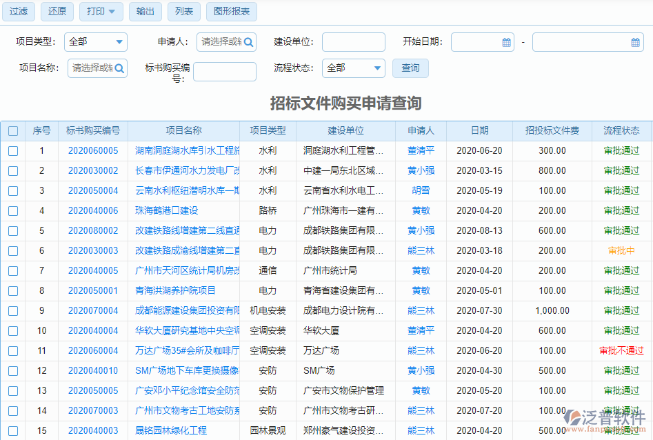 招標(biāo)文件購買申請查詢