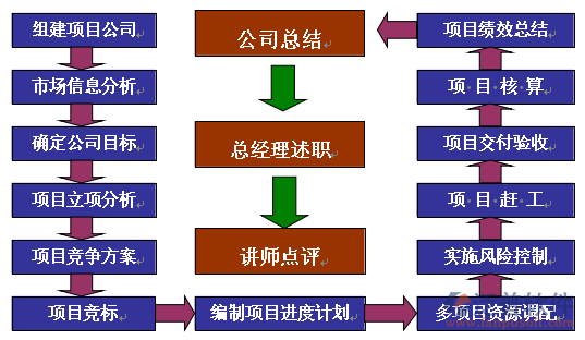 建筑工程預(yù)算軟件有哪些