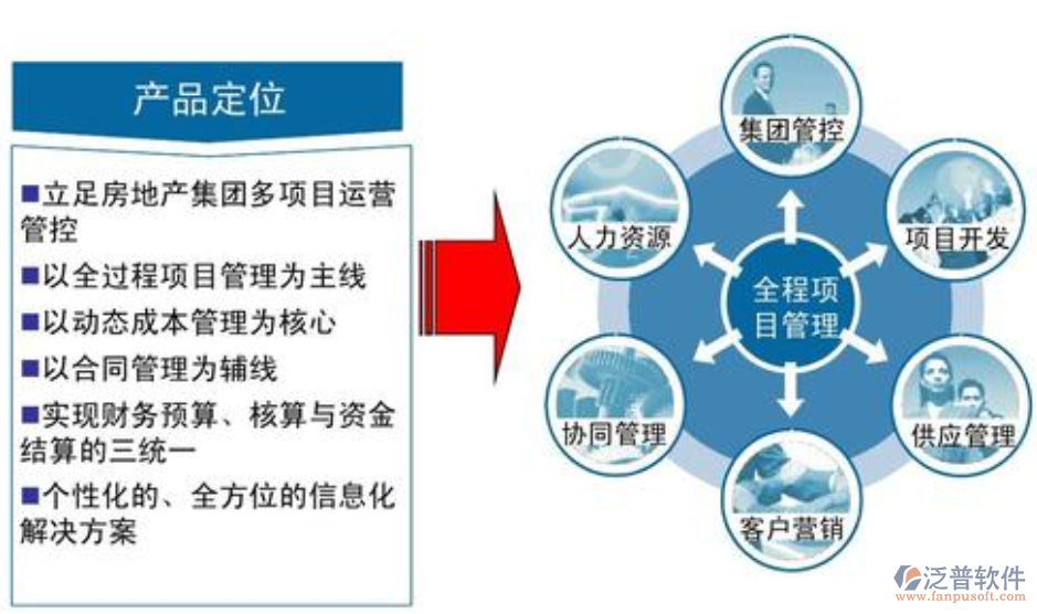 市政工程設(shè)計(jì)系統(tǒng)