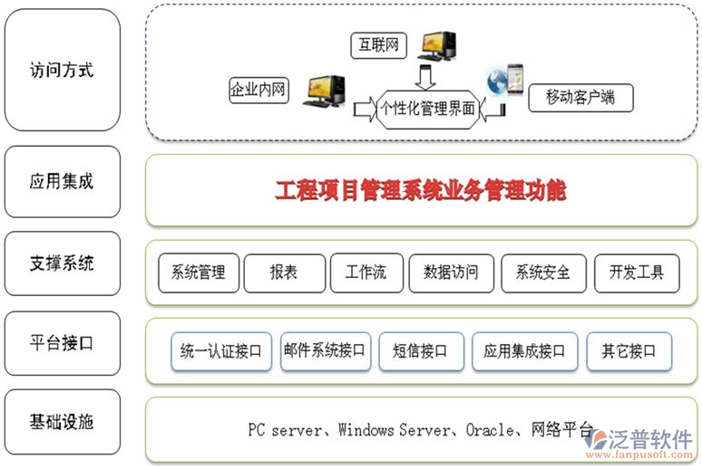 建筑系統(tǒng)調(diào)研報告