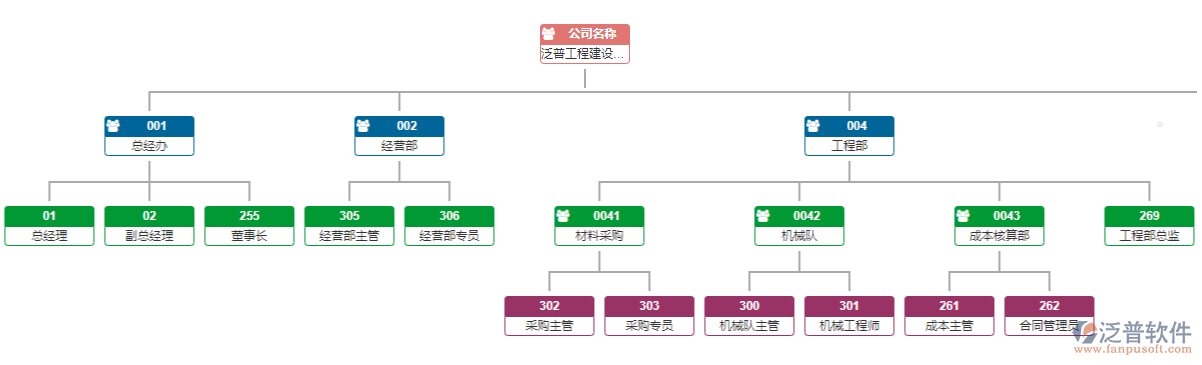 組織機構圖