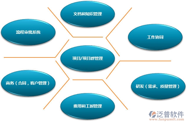 路橋工程資料制作與管理系統(tǒng)下載