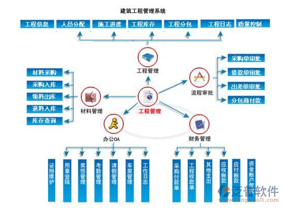 房屋建筑工程造價(jià)信息管理系統(tǒng)設(shè)計(jì)