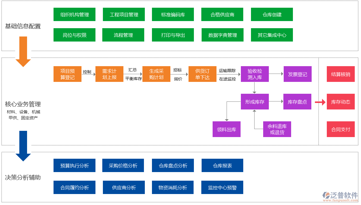 房屋工程管理系統(tǒng)設計