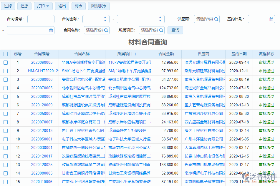 機(jī)電工程項目管理系統(tǒng)