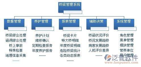 免費(fèi)版橋梁工程管理軟件