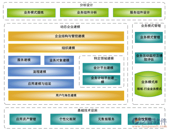 房地產(chǎn)項(xiàng)目管理軟件系統(tǒng)開(kāi)發(fā)