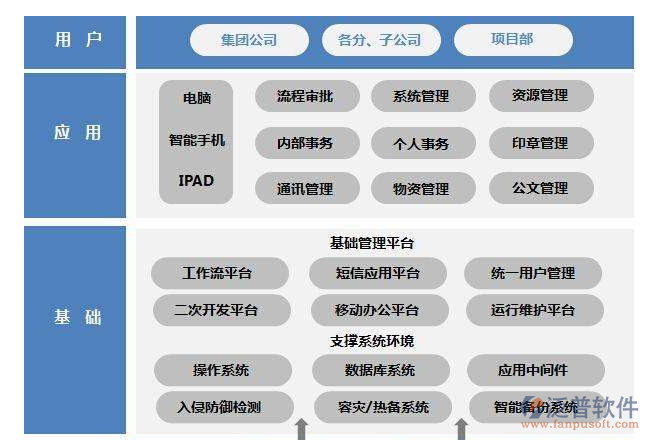 工程項目施工平臺