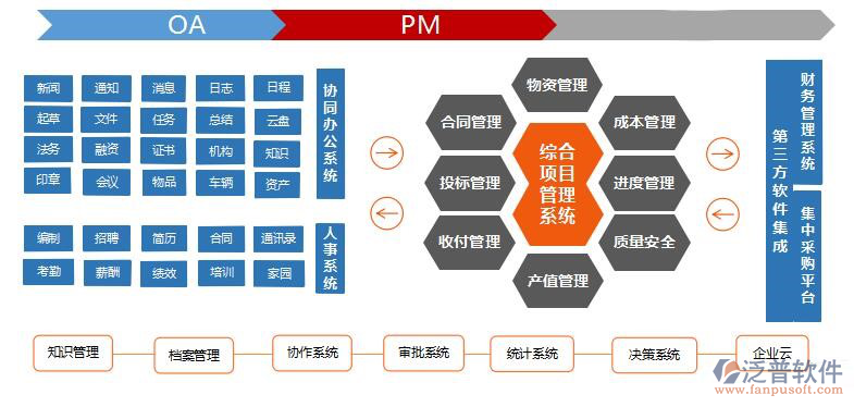 土建工程項(xiàng)目管理軟件系統(tǒng)開發(fā)