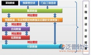 建設(shè)工程預(yù)算定額軟件培訓(xùn)