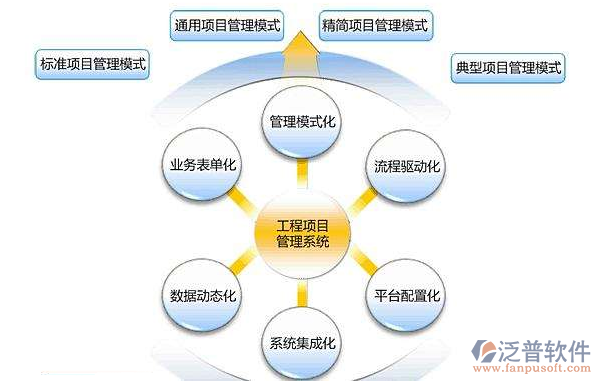 好用的土建工程項(xiàng)目管理系統(tǒng)