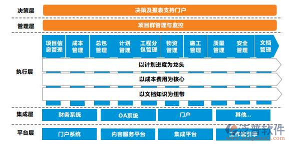 住宅建筑智能化系統(tǒng)解決方案