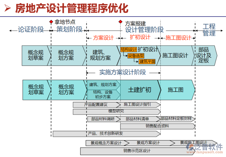 房產開發(fā)項目管理系統(tǒng)