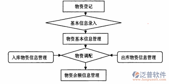 建筑物資租賃軟件系統(tǒng)下載