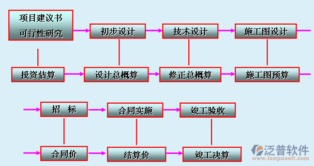 機電工程管理系統(tǒng)軟件開發(fā)