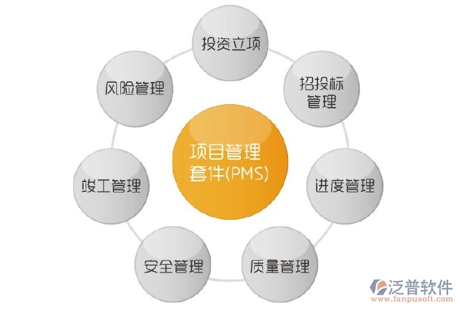 免費(fèi)版市政工程管理系統(tǒng)