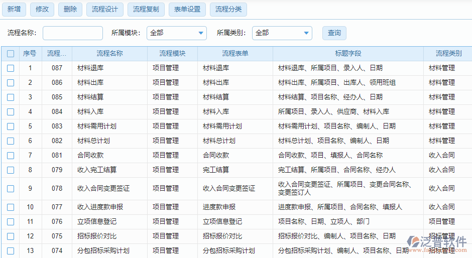 流程設置