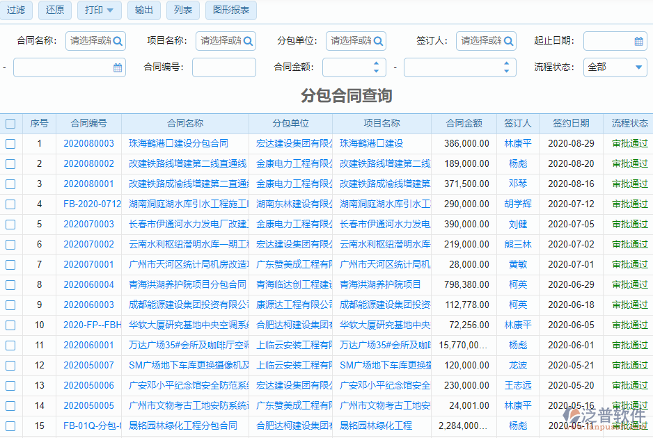 橋梁工程管理系統(tǒng)平臺