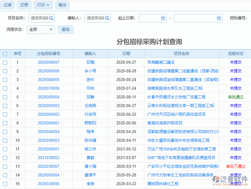 分包招標(biāo)計劃查詢