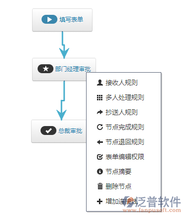 流程節(jié)點