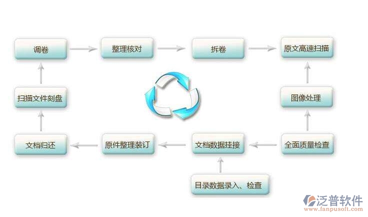 房屋項(xiàng)目資料管理軟件