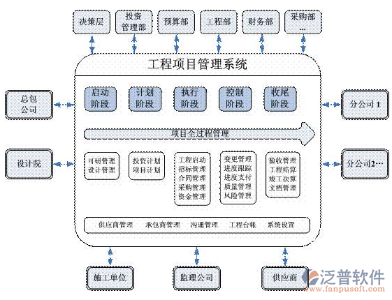 建筑工程施工財(cái)務(wù)軟件