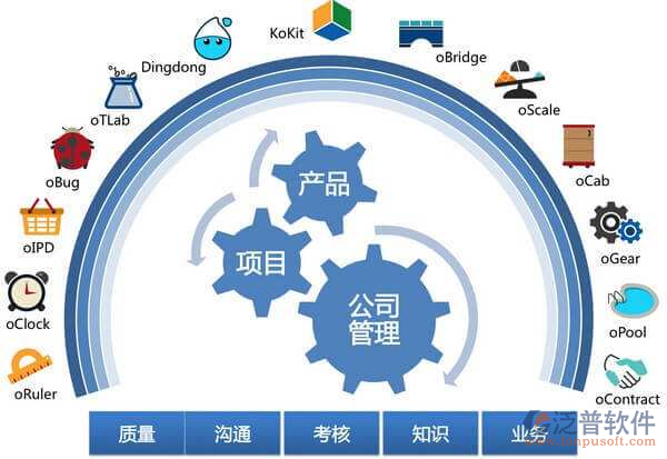 機電工程管理系統(tǒng)軟件開發(fā)