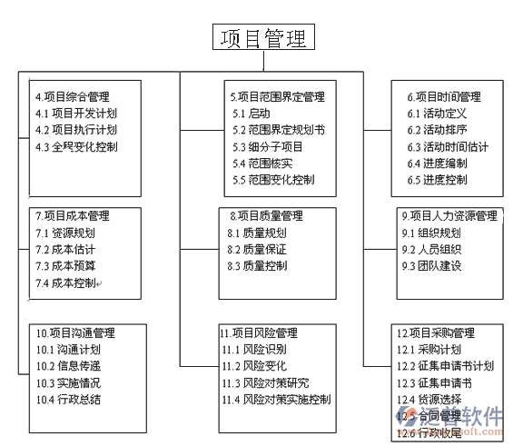 土建項目管理軟件多少錢