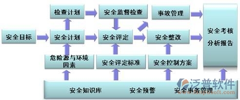 市政道路工程現(xiàn)場(chǎng)安全管理系統(tǒng)