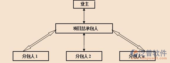 道路工程分包管理系統(tǒng)