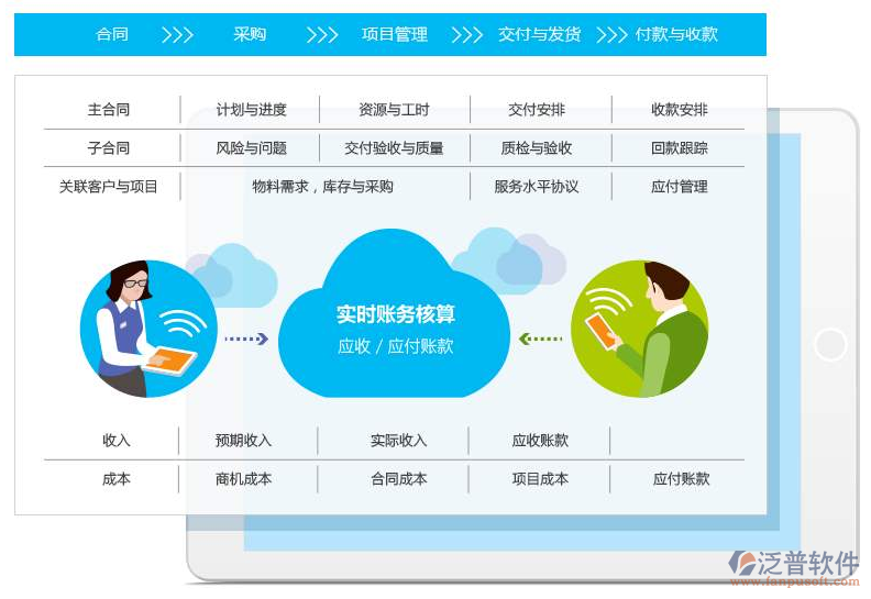 單項目工程項目管理系統(tǒng)設計