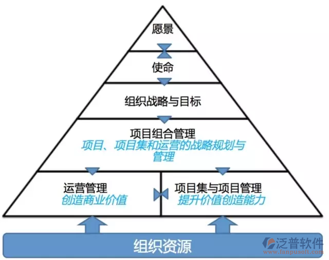 智能建筑系統(tǒng)工程