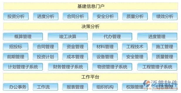 建筑工程用什么財(cái)務(wù)軟件