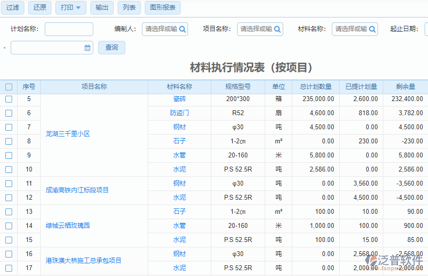 材料計(jì)劃執(zhí)行分析