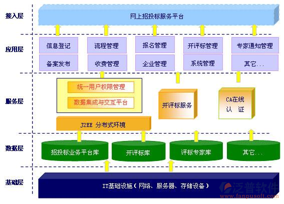 道路工程項目管理系統(tǒng)的設(shè)計