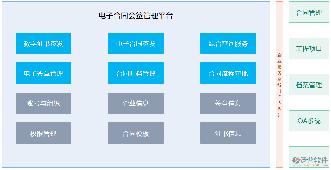 公路工程建設項目合同管理系統(tǒng)