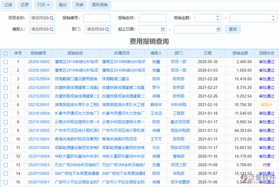 費(fèi)用報銷查詢