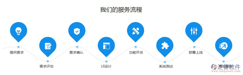 工程業(yè)主工程項(xiàng)目管理系統(tǒng)售后服務(wù)