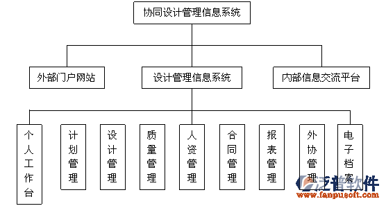 設(shè)計(jì)院經(jīng)營(yíng)管理系統(tǒng)