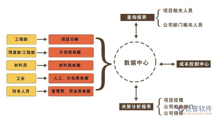 智能化工程管理系統(tǒng)