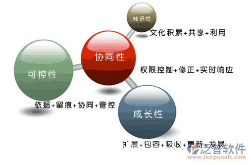 光電企業(yè)項目管理軟件哪個好