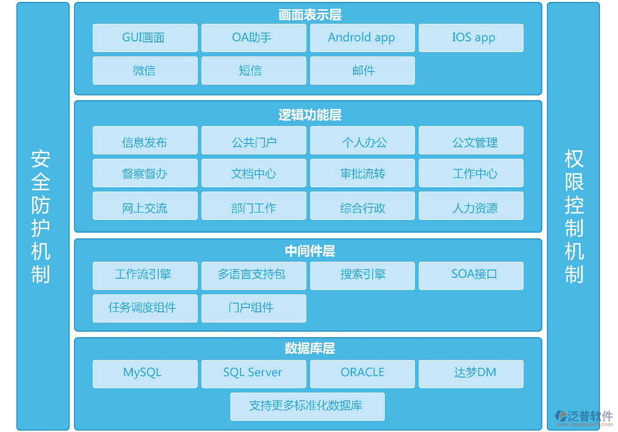 空調(diào)安裝工程管理軟件價(jià)格