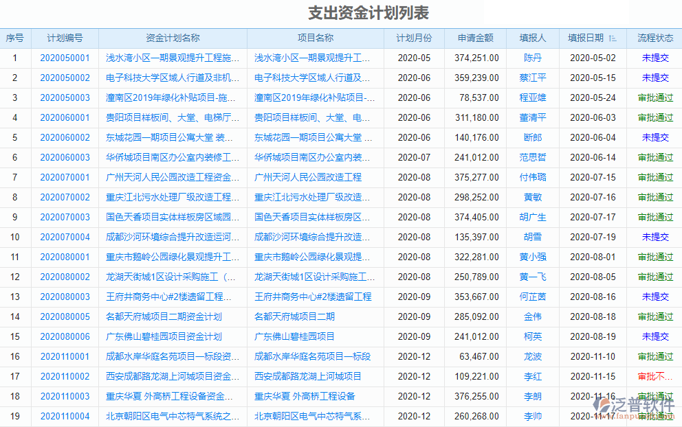 投資方工程項目管理系統哪些好