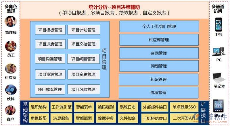 建設(shè)方工程項目管理系統(tǒng)開發(fā)