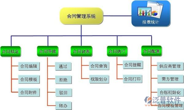 建筑加固工程財(cái)務(wù)管理系統(tǒng)