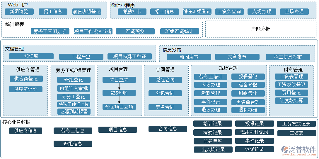 無塵室中央空調(diào)工程施工安裝項目管理軟件