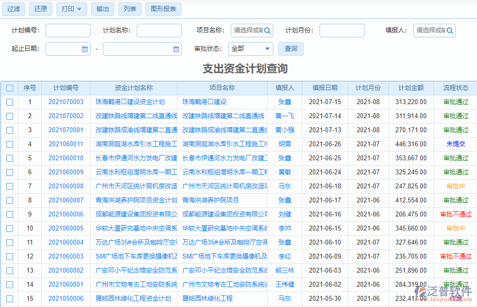 建筑加固工程資金計(jì)劃管理系統(tǒng)